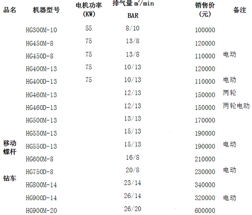 2017年紅五環(huán)空壓機價格表 2017年紅五環(huán)空壓機價格表