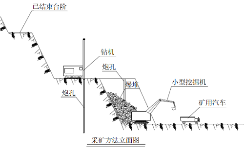 開采方法示意圖 開采方法示意圖