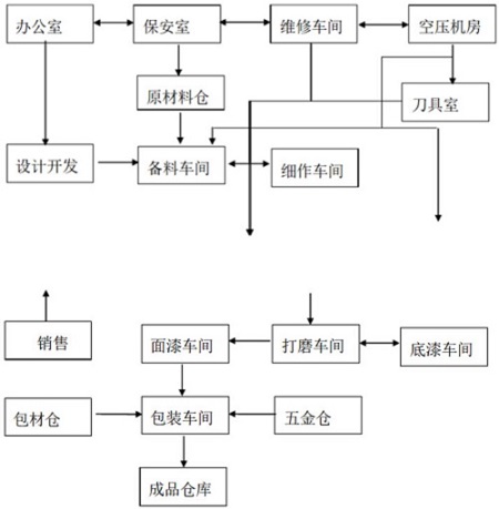 家具公司空壓機(jī)的用途 家具公司空壓機(jī)的用途
