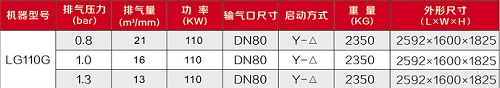 LG110G-8技術(shù)參數(shù) LG110G-8技術(shù)參數(shù)
